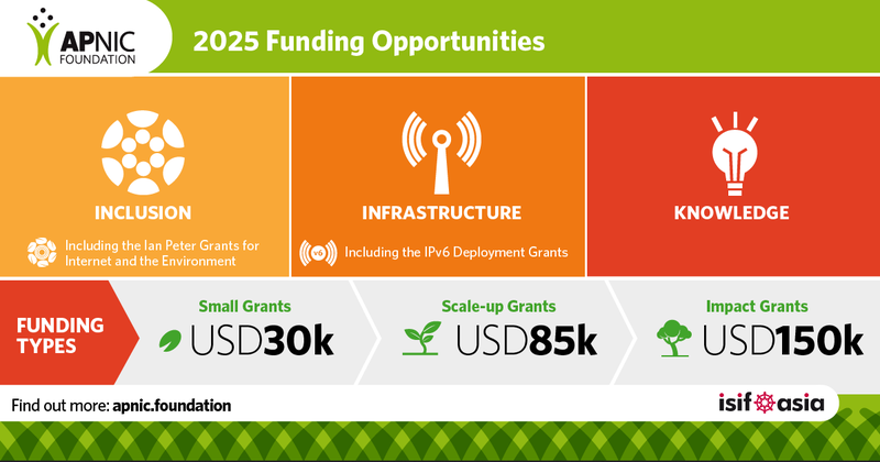 2025 ISIF Asia applications now open