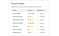Digital Sovereignty Readiness Assessment